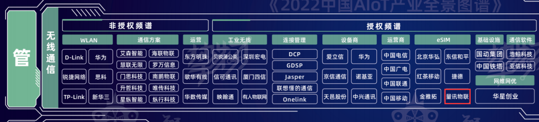 眾志成城，牢記初心！量訊物聯連續3年入選《AIoT產業全景圖譜》(圖1)
